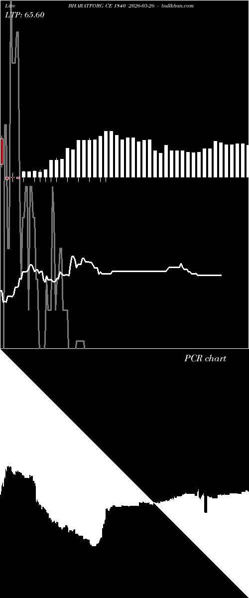  option chart BHARATFORG CE 1840 2026-05-26 
