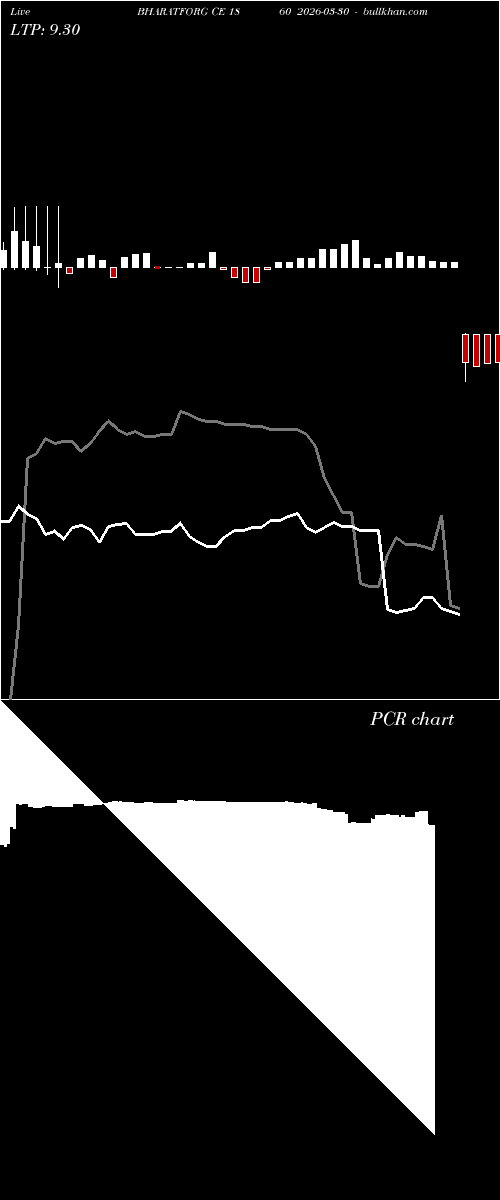  option chart BHARATFORG CE 1860 2026-03-30 