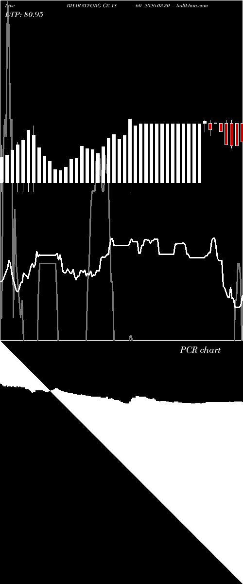  option chart BHARATFORG CE 1860 2026-03-30 