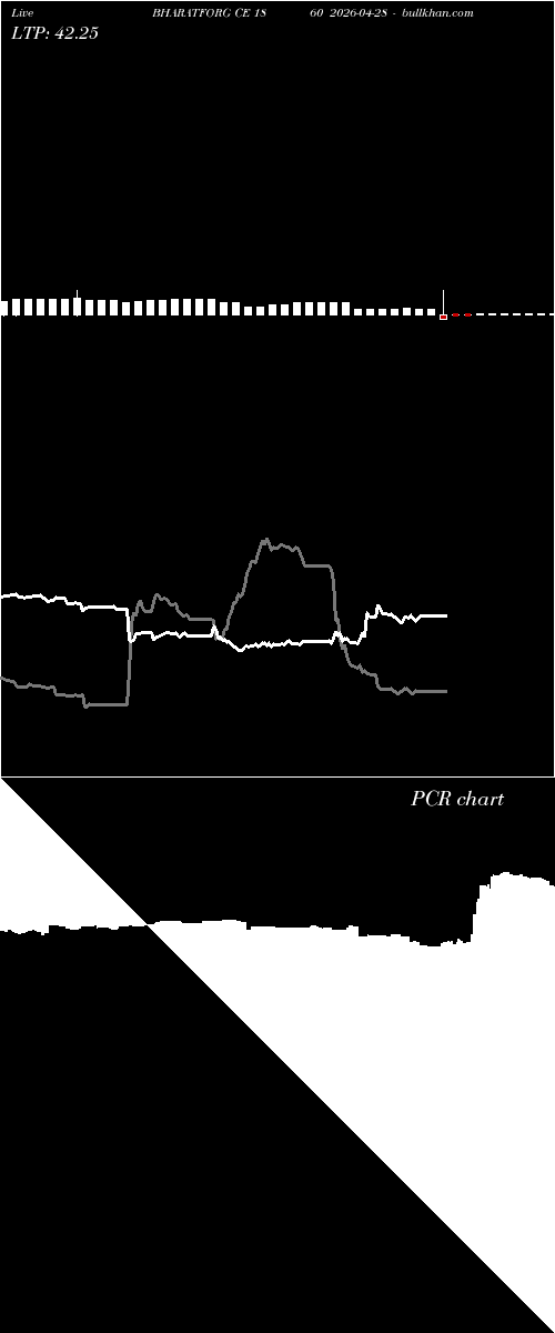  option chart BHARATFORG CE 1860 2026-04-28 