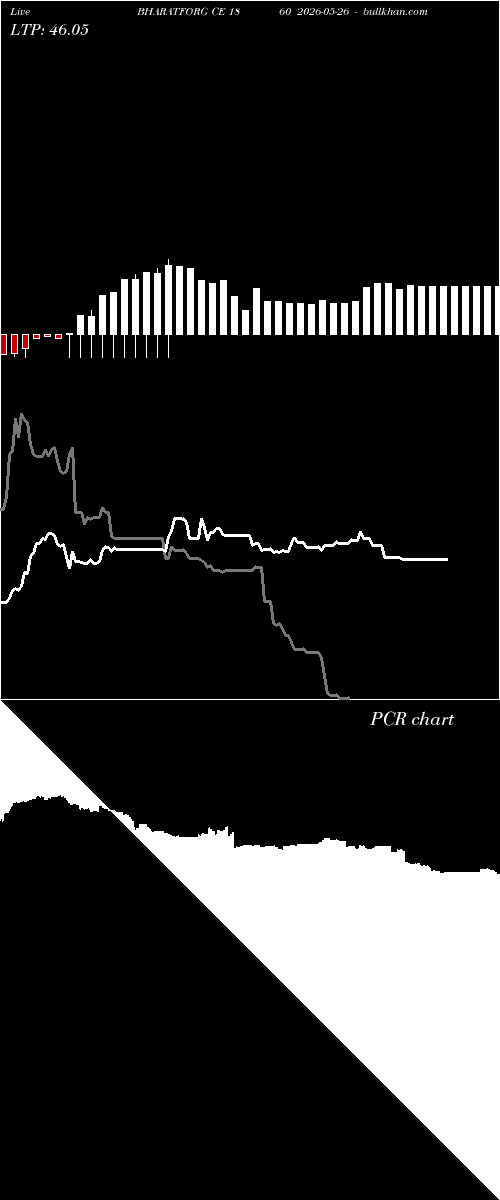  option chart BHARATFORG CE 1860 2026-05-26 