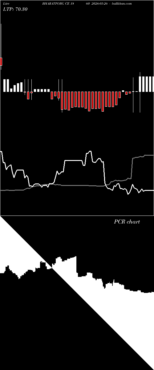  option chart BHARATFORG CE 1860 2026-05-26 