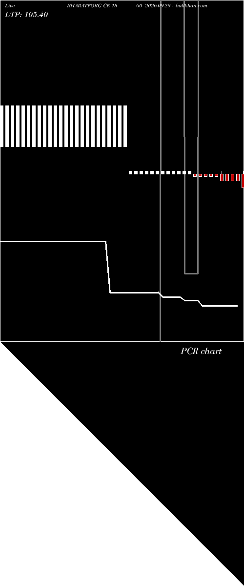  option chart BHARATFORG CE 1860 2026-09-29 