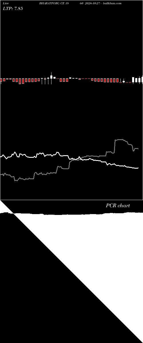  option chart BHARATFORG CE 1860 2026-10-27 