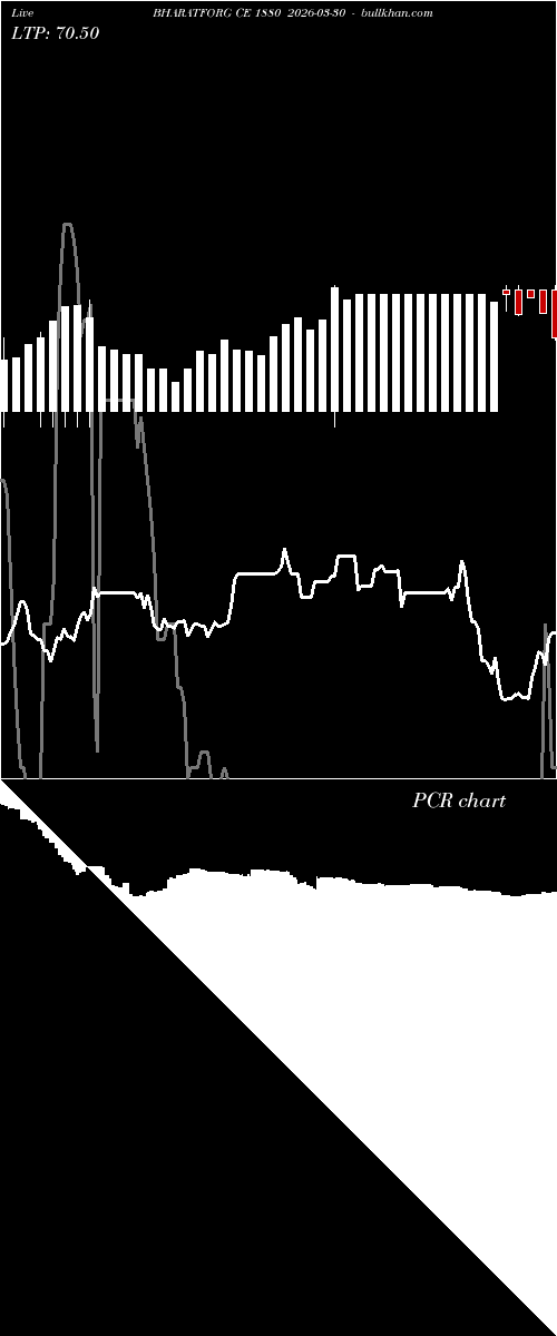  option chart BHARATFORG CE 1880 2026-03-30 