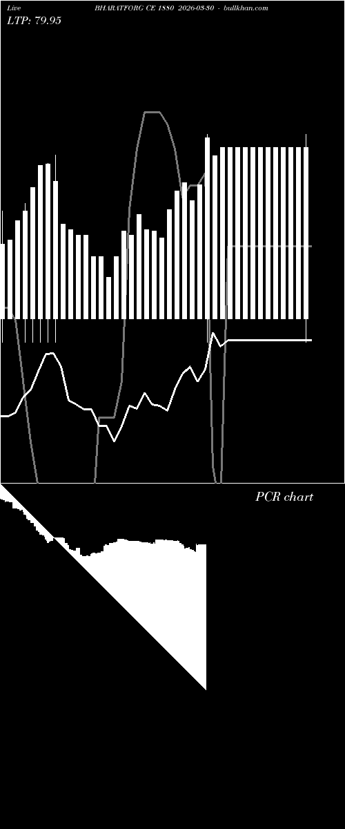  option chart BHARATFORG CE 1880 2026-03-30 