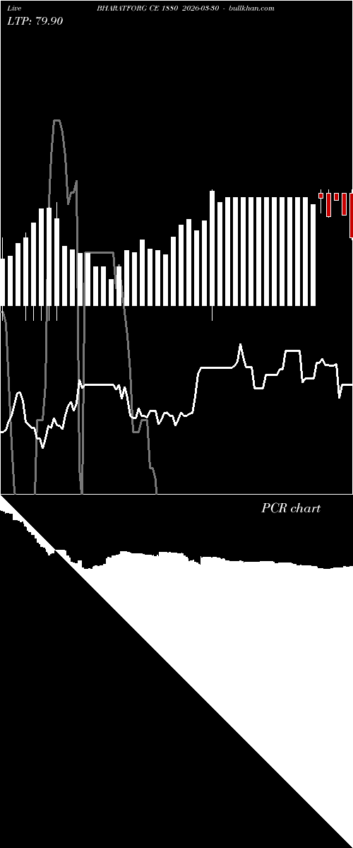  option chart BHARATFORG CE 1880 2026-03-30 