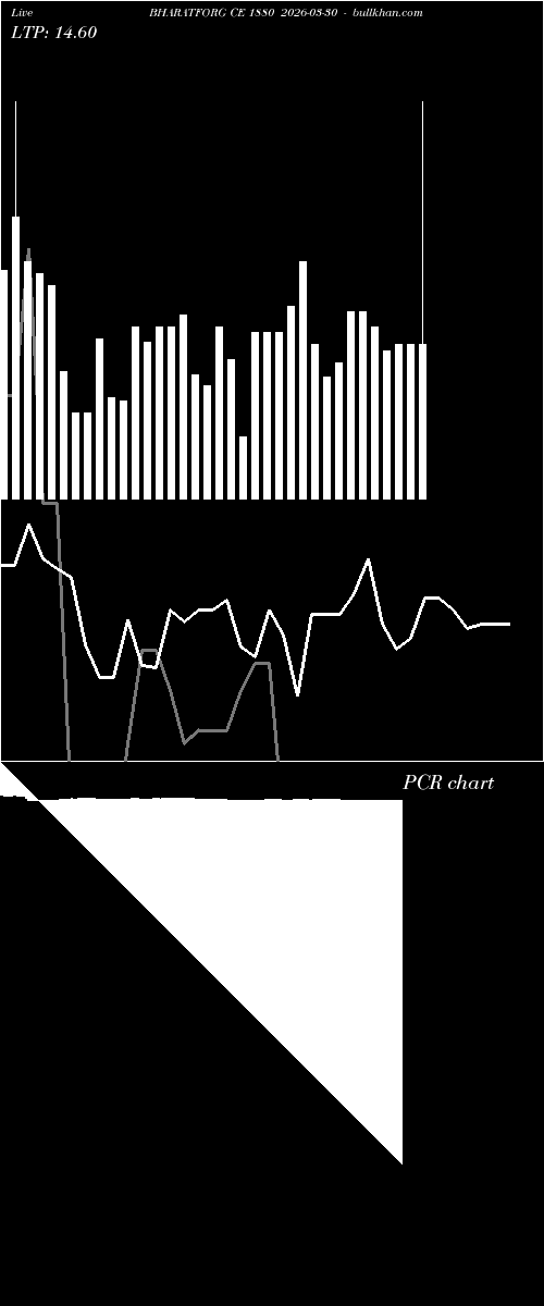 option chart BHARATFORG CE 1880 2026-03-30 