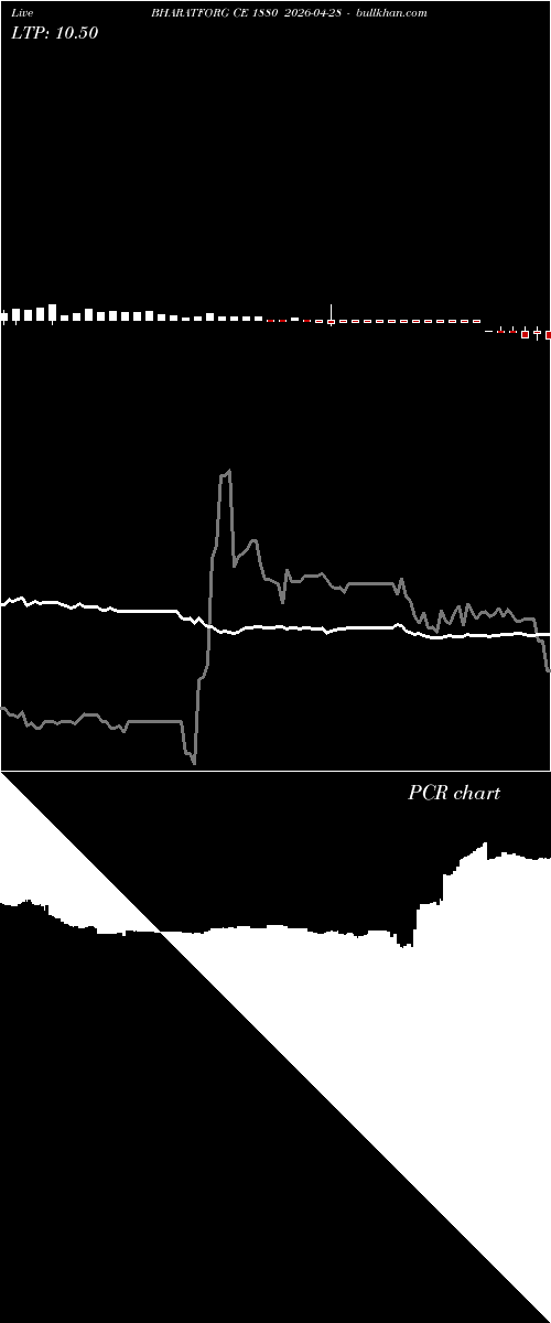  option chart BHARATFORG CE 1880 2026-04-28 