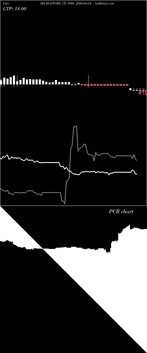  option chart BHARATFORG CE 1880 2026-04-28 