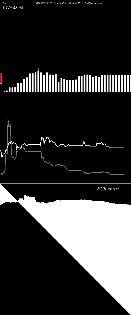  option chart BHARATFORG CE 1880 2026-05-26 