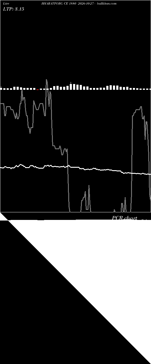  option chart BHARATFORG CE 1880 2026-10-27 
