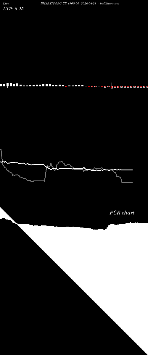  option chart BHARATFORG CE 1900.00 2026-04-28 