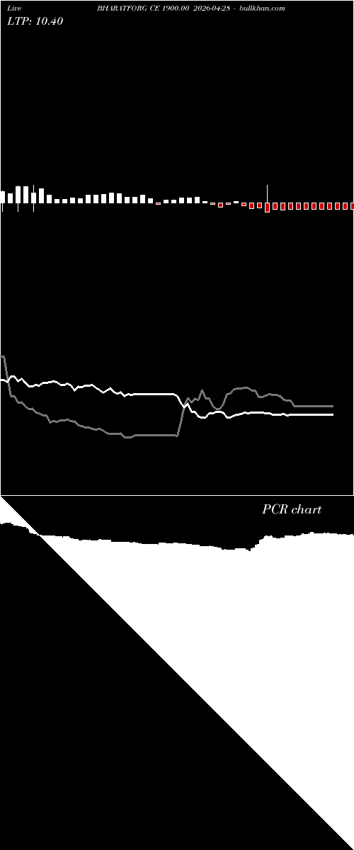  option chart BHARATFORG CE 1900.00 2026-04-28 