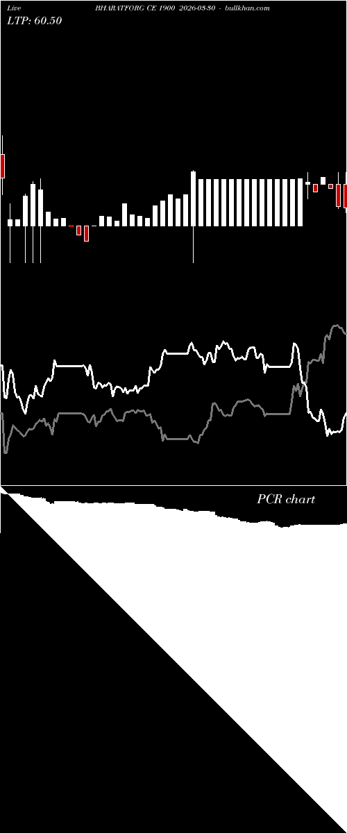  option chart BHARATFORG CE 1900 2026-03-30 