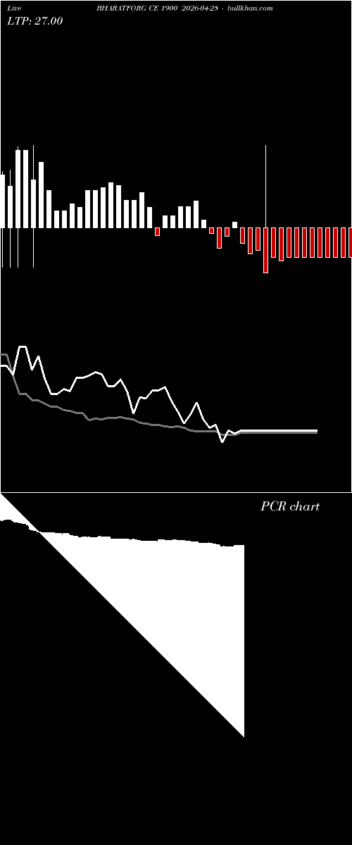  option chart BHARATFORG CE 1900 2026-04-28 
