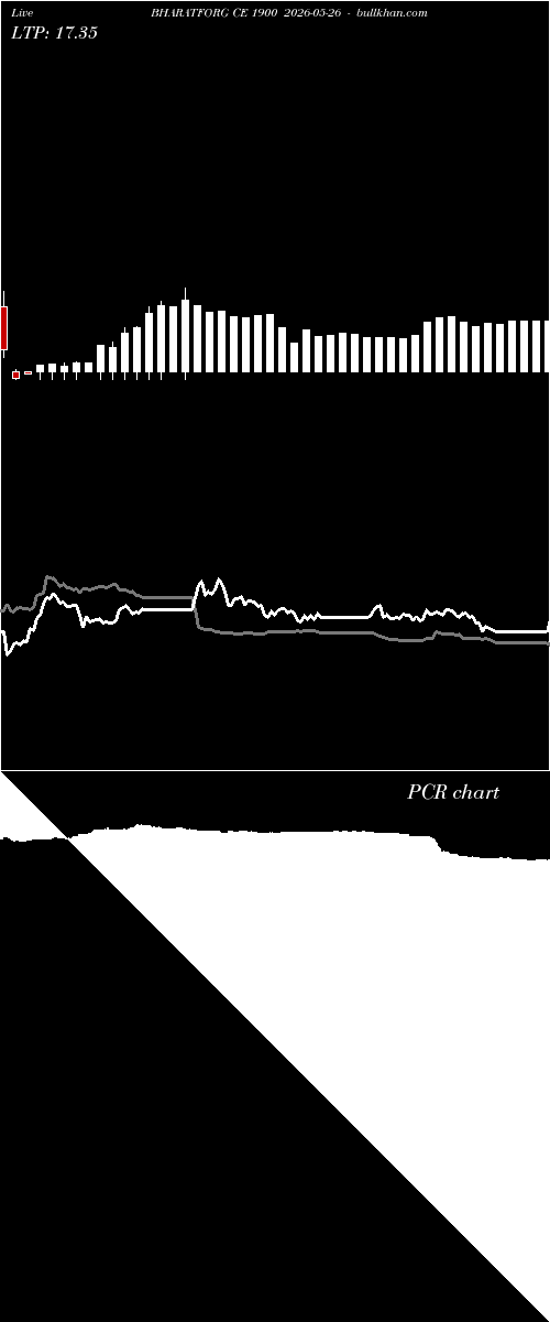  option chart BHARATFORG CE 1900 2026-05-26 