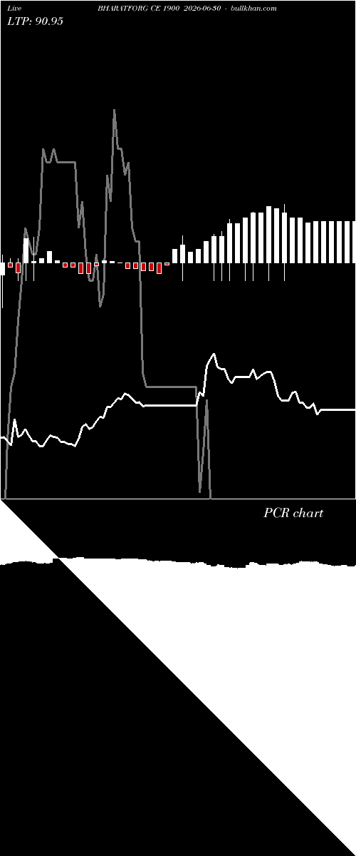  option chart BHARATFORG CE 1900 2026-06-30 