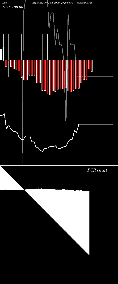  option chart BHARATFORG CE 1900 2026-06-30 