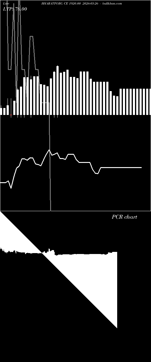  option chart BHARATFORG CE 1920.00 2026-05-26 