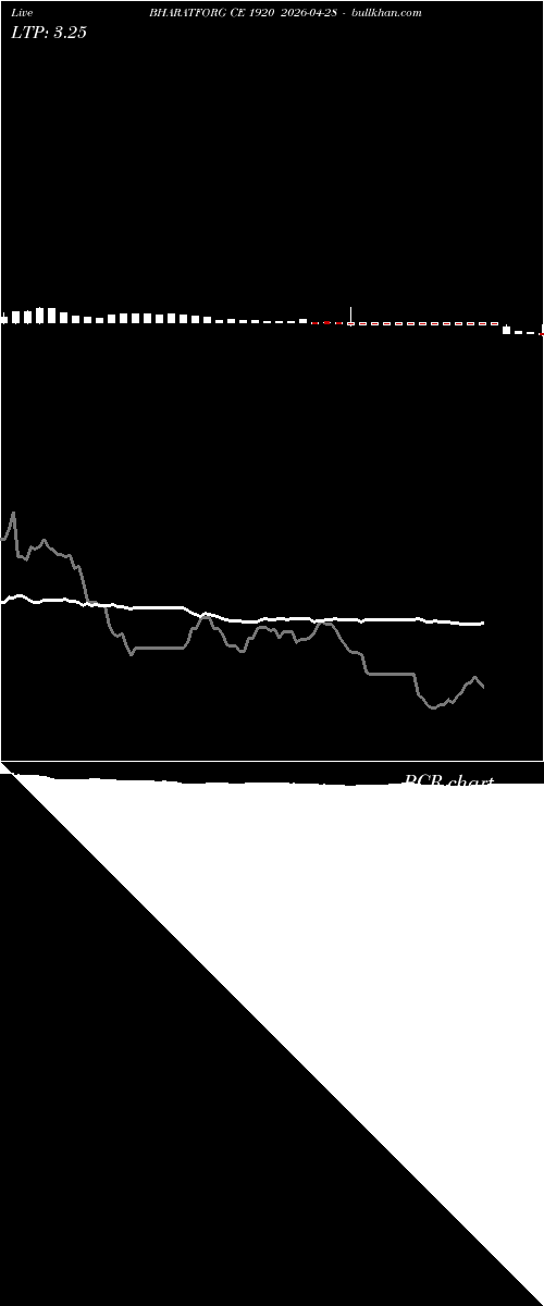  option chart BHARATFORG CE 1920 2026-04-28 