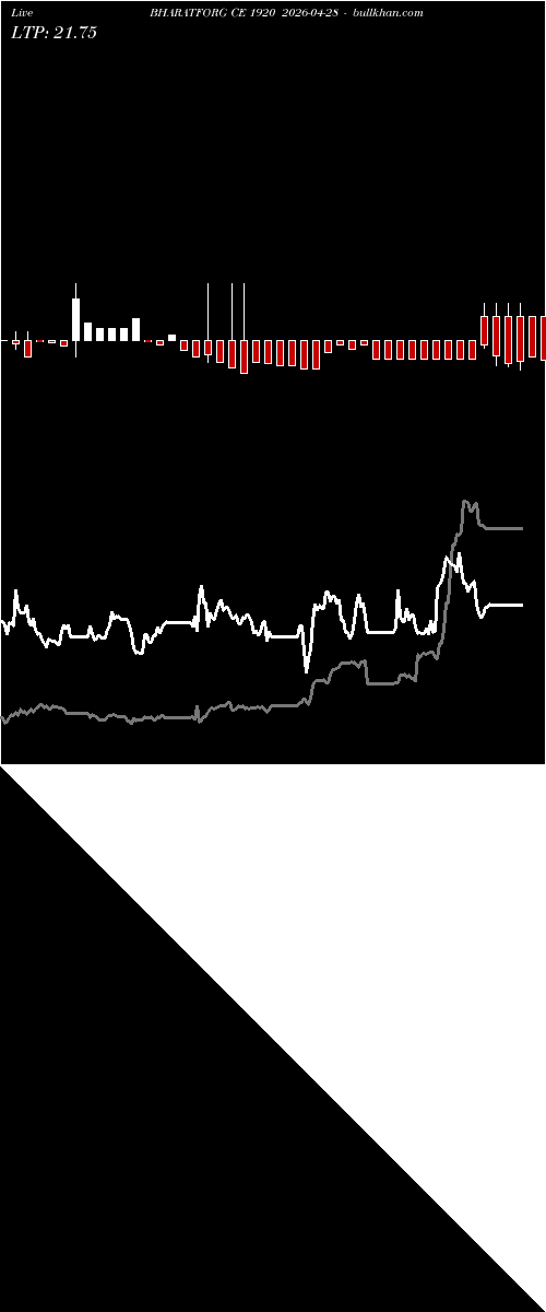  option chart BHARATFORG CE 1920 2026-04-28 