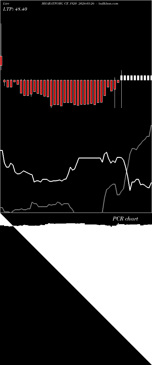  option chart BHARATFORG CE 1920 2026-05-26 