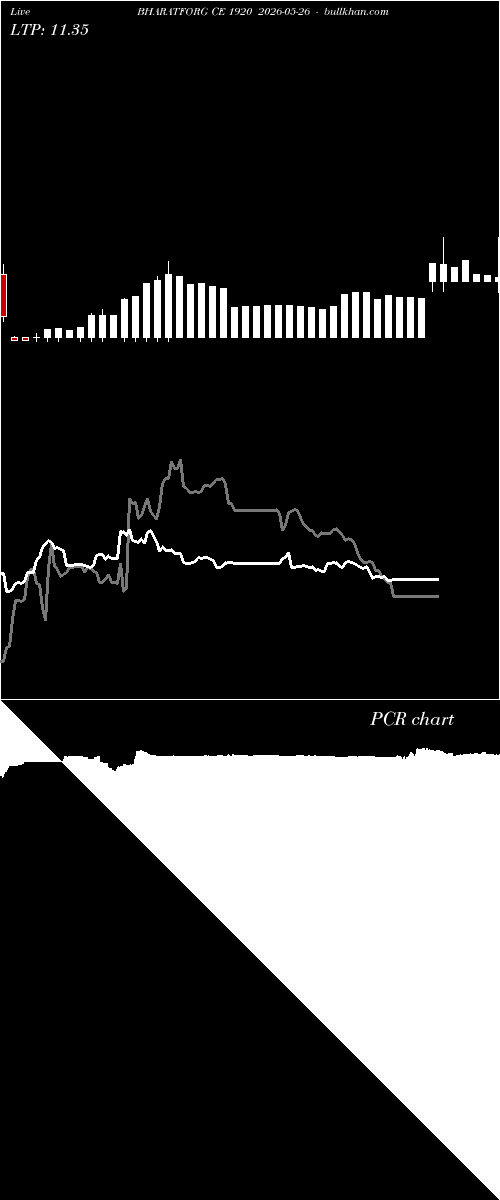  option chart BHARATFORG CE 1920 2026-05-26 