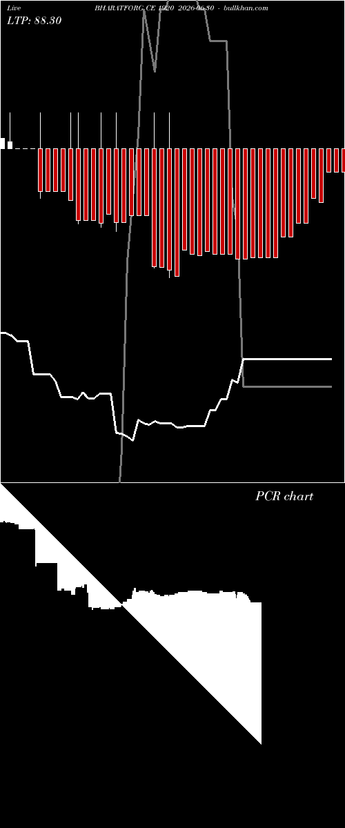  option chart BHARATFORG CE 1920 2026-06-30 