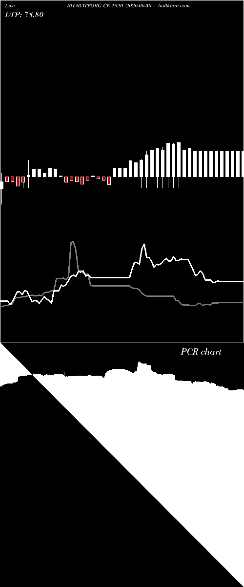  option chart BHARATFORG CE 1920 2026-06-30 