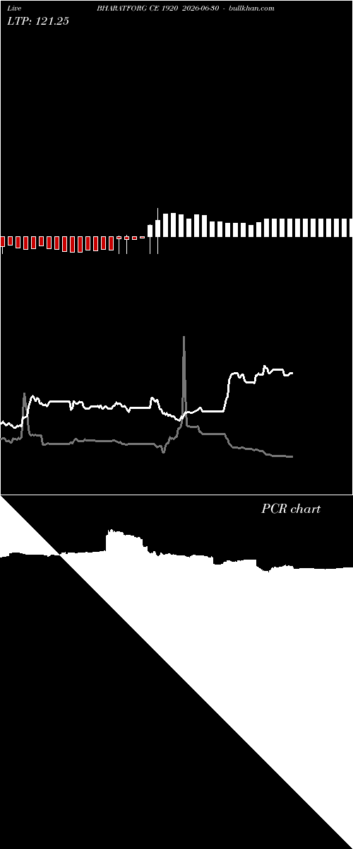  option chart BHARATFORG CE 1920 2026-06-30 