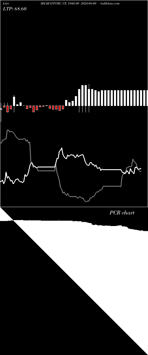  option chart BHARATFORG CE 1940.00 2026-06-30 