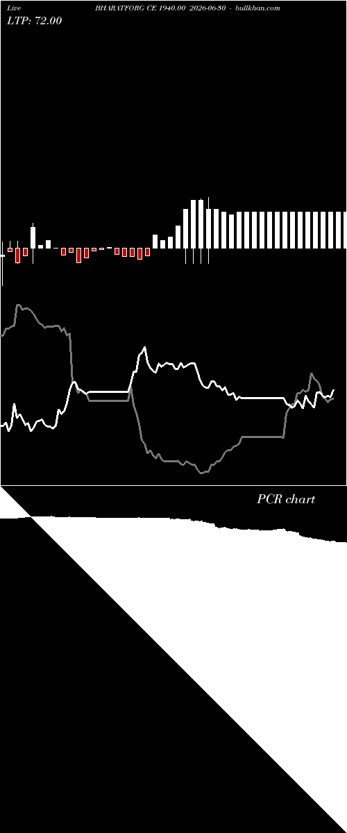  option chart BHARATFORG CE 1940.00 2026-06-30 