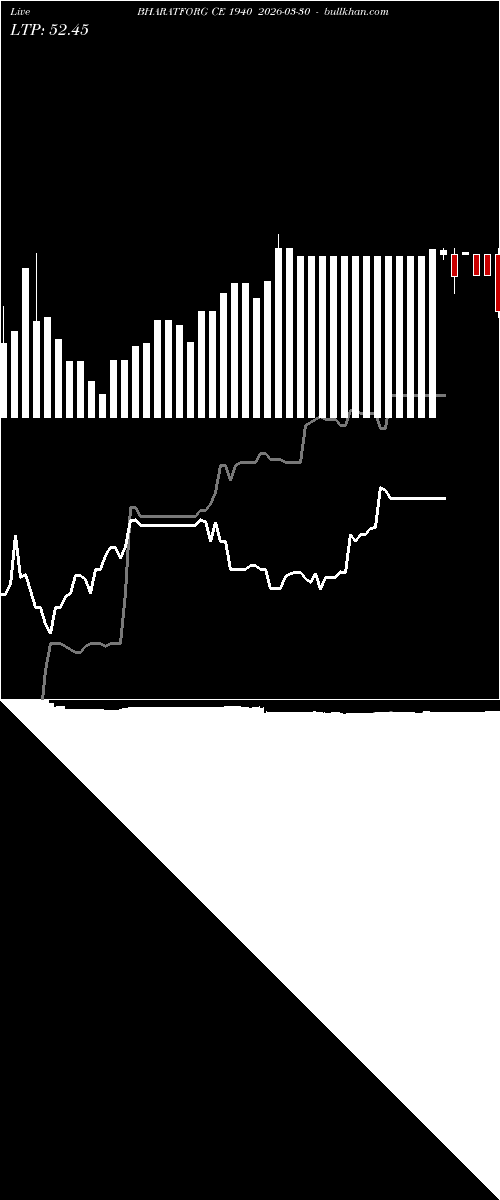  option chart BHARATFORG CE 1940 2026-03-30 