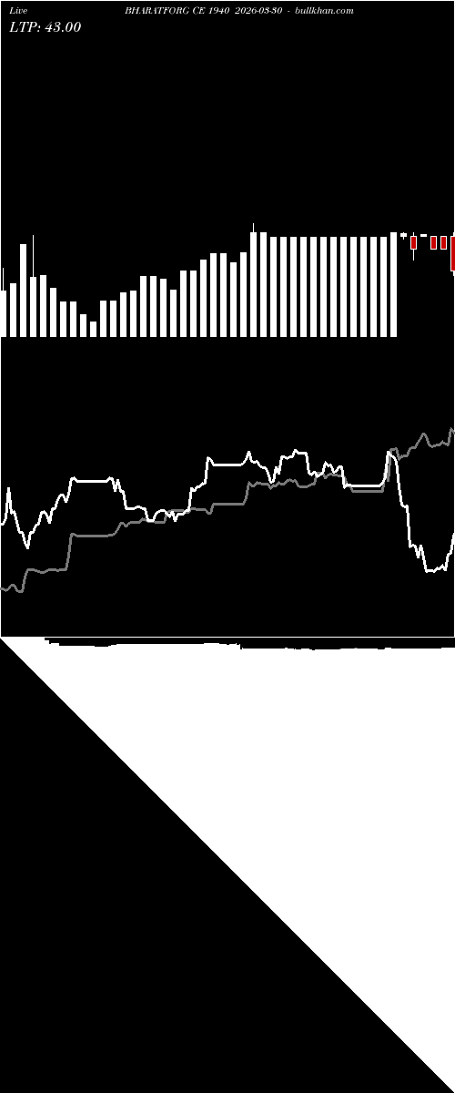  option chart BHARATFORG CE 1940 2026-03-30 