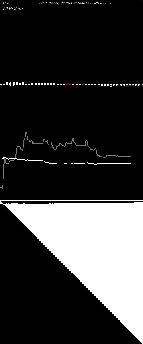  option chart BHARATFORG CE 1940 2026-04-28 