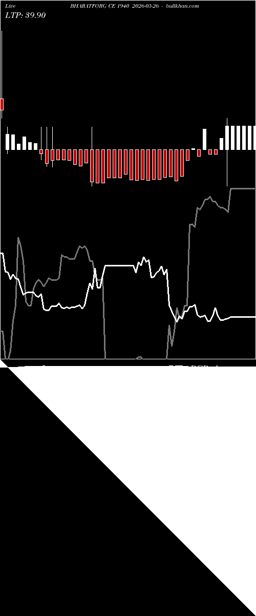  option chart BHARATFORG CE 1940 2026-05-26 