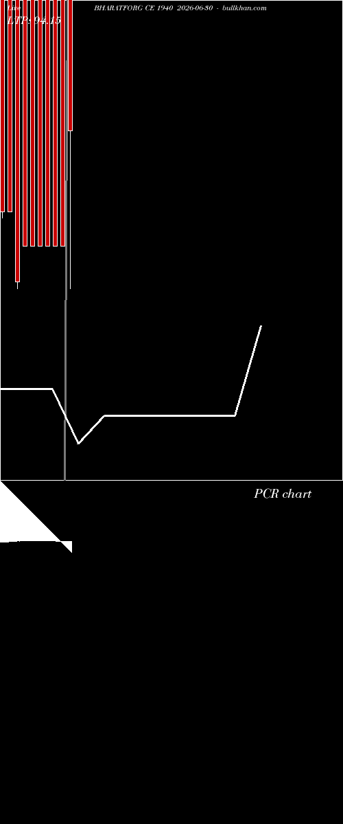  option chart BHARATFORG CE 1940 2026-06-30 