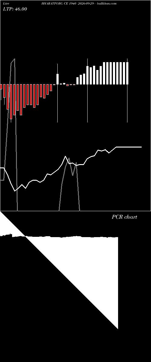  option chart BHARATFORG CE 1940 2026-09-29 