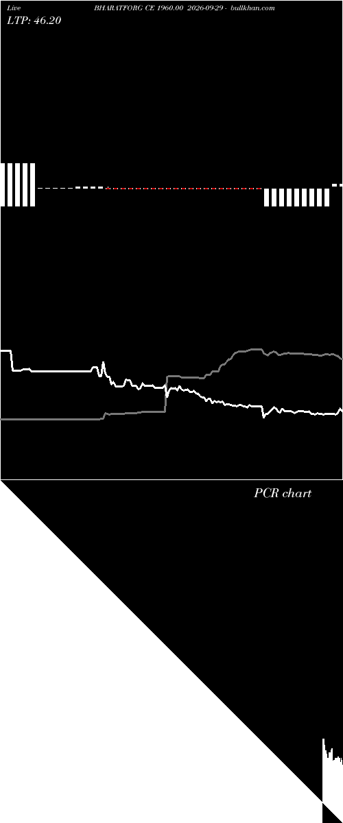  option chart BHARATFORG CE 1960.00 2026-09-29 