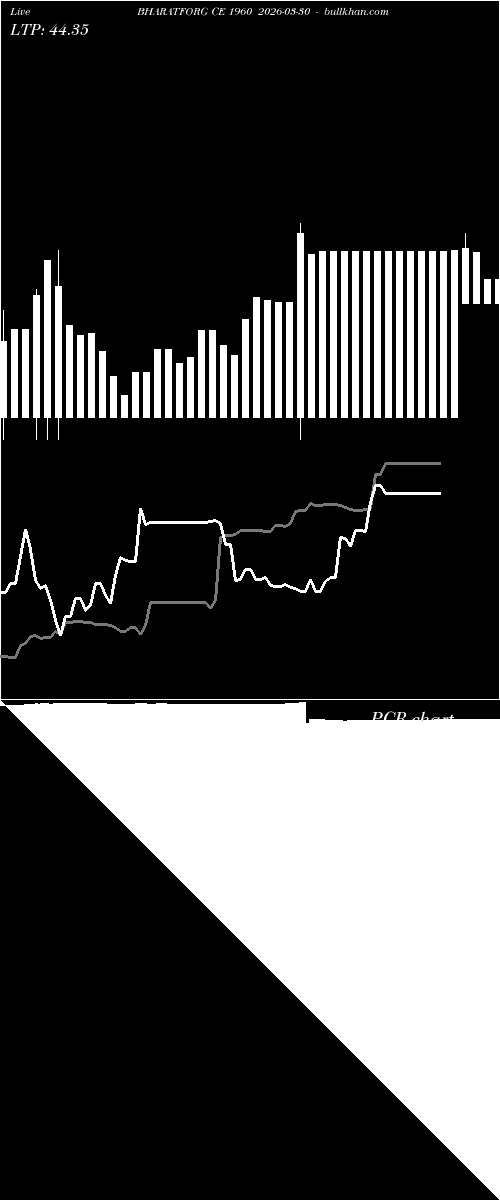  option chart BHARATFORG CE 1960 2026-03-30 