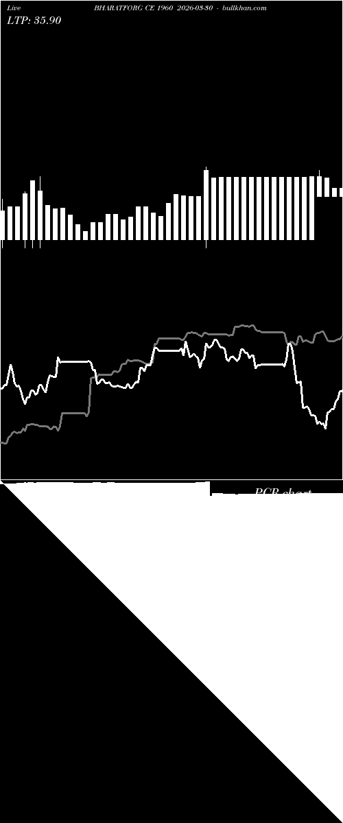  option chart BHARATFORG CE 1960 2026-03-30 