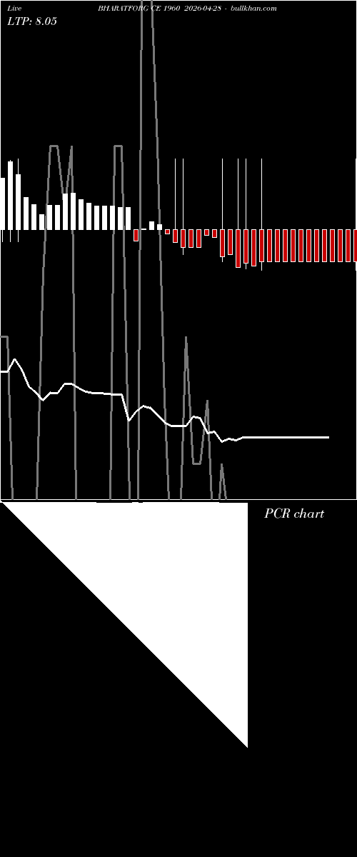  option chart BHARATFORG CE 1960 2026-04-28 