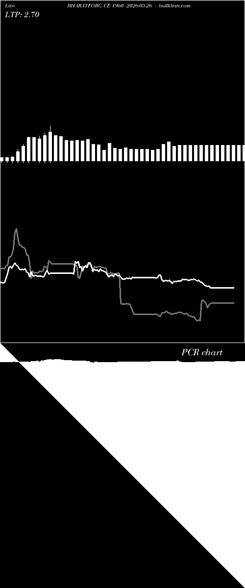  option chart BHARATFORG CE 1960 2026-05-26 