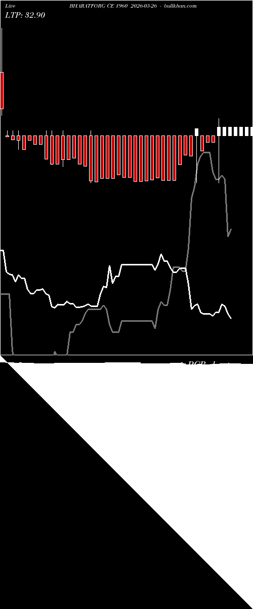  option chart BHARATFORG CE 1960 2026-05-26 
