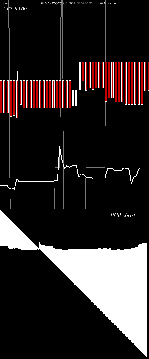  option chart BHARATFORG CE 1960 2026-06-30 