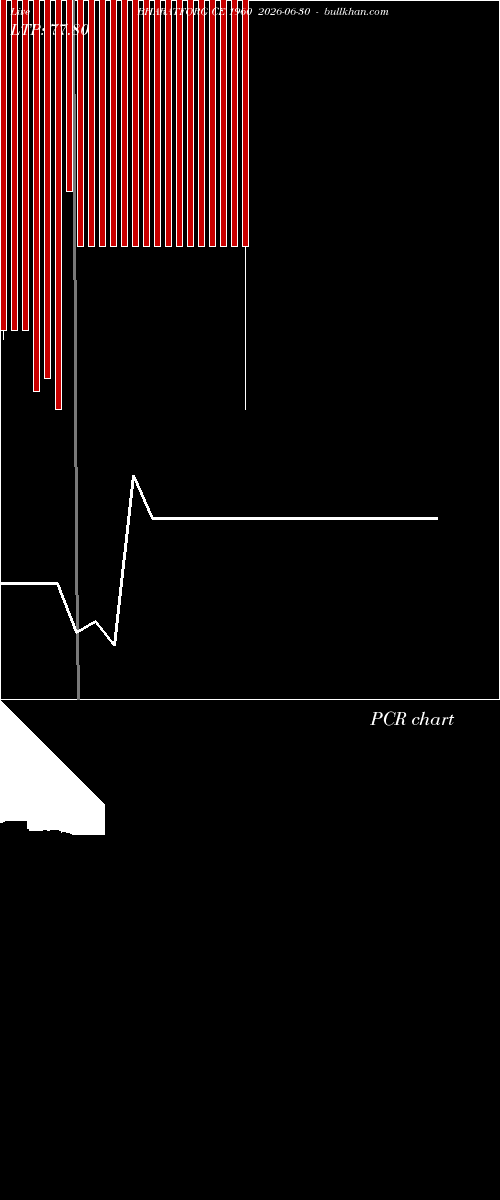  option chart BHARATFORG CE 1960 2026-06-30 