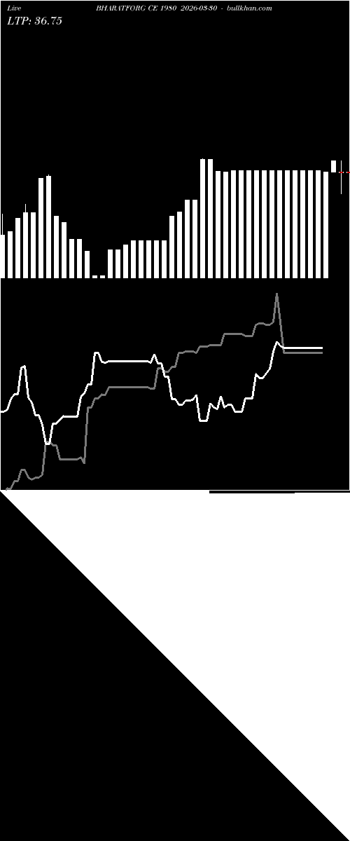  option chart BHARATFORG CE 1980 2026-03-30 