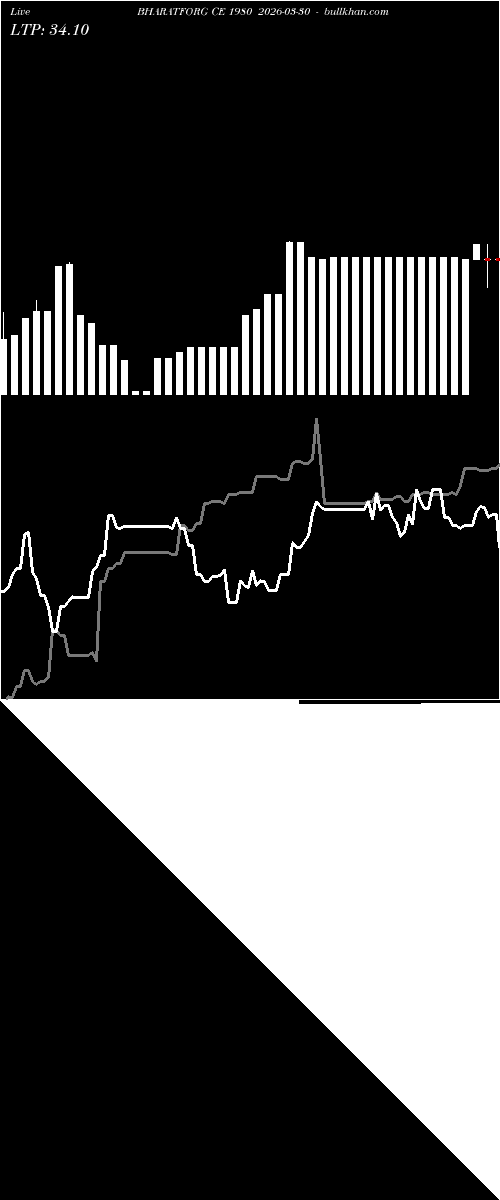  option chart BHARATFORG CE 1980 2026-03-30 