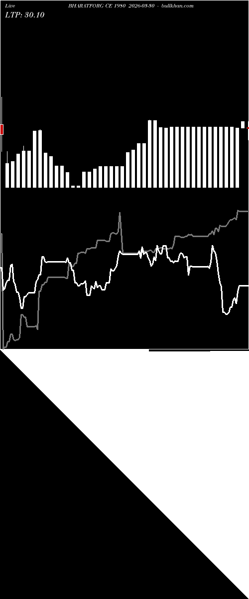  option chart BHARATFORG CE 1980 2026-03-30 